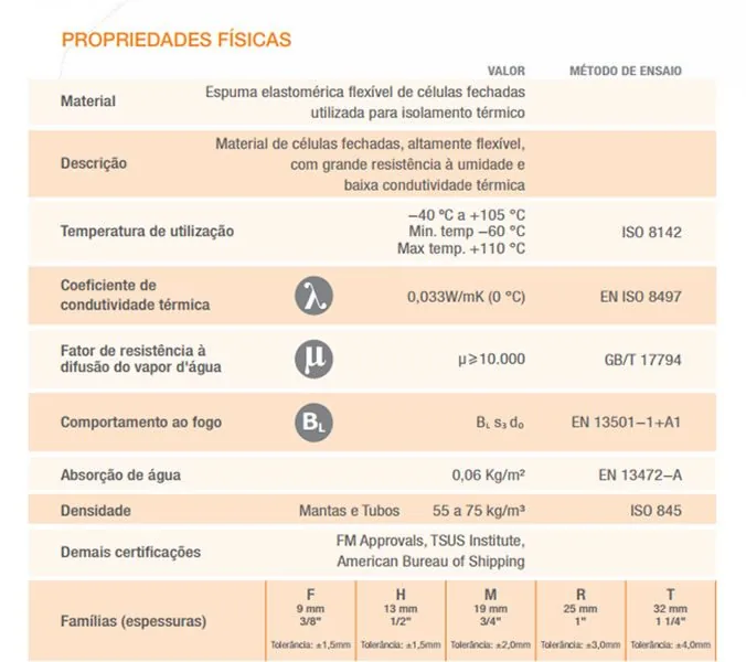 Tabela de propriedades tecnicas da borracha elastomerica para isolamento HVAC