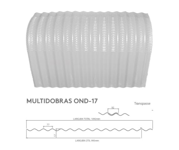 Telhas Multidobras OND17
